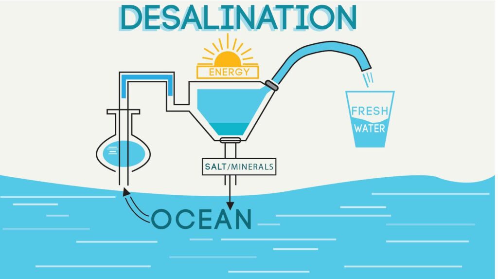 Desalination Mega-Projects Spark Ripples in Forex Markets : Boom or Bust?